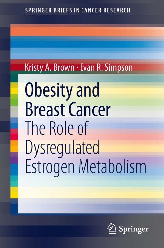 Obesity and Breast Cancer The Role of Dysregulated Estrogen Metabolism