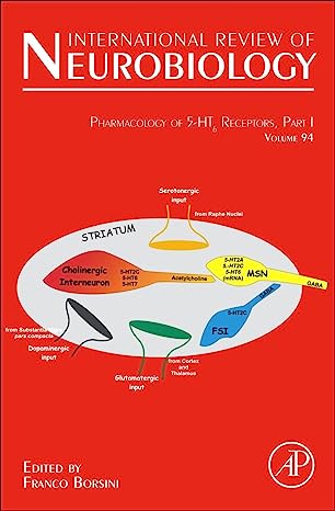 Pharmacology of 5HT6 receptors Part I